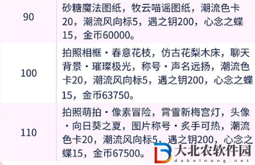 以閃亮之名等級獎勵一覽
