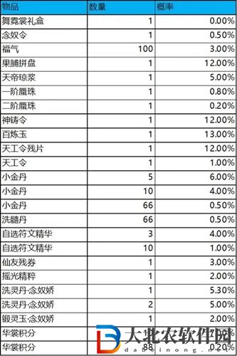夢幻新誅仙舞霓裳多少*
-夢幻新誅仙舞霓裳保底價格一覽