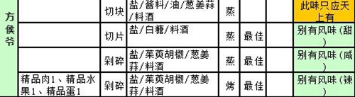 遇見逆水寒蟹釀橙怎么做-遇見逆水寒蟹釀橙做法介紹