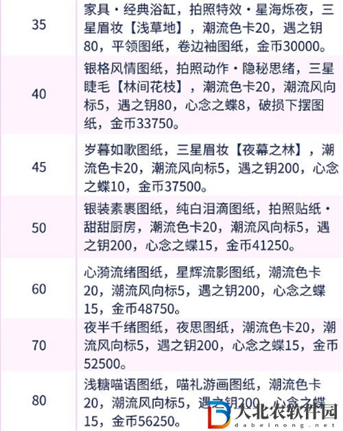 以閃亮之名等級獎勵一覽