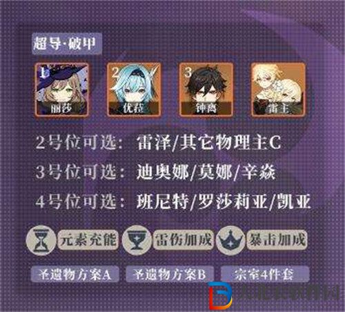 原神麗莎培養建議攻略