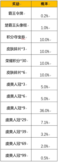 王者榮耀的霸王別姬多少*
-霸王別姬返場價格介紹