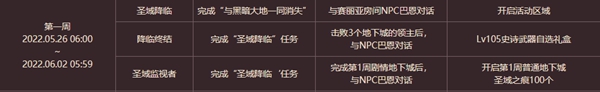 dnf圣域降臨任務怎么完成-圣域降臨任務完成攻略