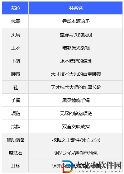 dnf110版本暗槍士裝備怎么搭配-暗槍士裝備搭配推薦