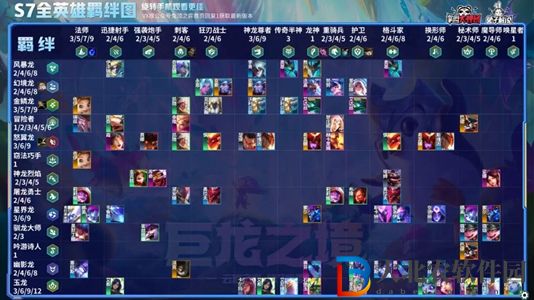 云頂之弈s7羈絆有哪些-云頂之弈s7羈絆圖一覽