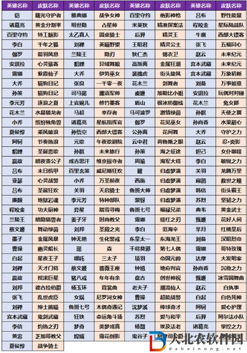 王者榮耀小兔集市獎池皮膚一覽