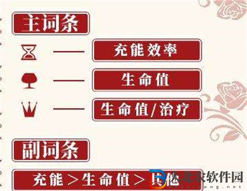 原神班尼特培養(yǎng)武器圣遺物推薦