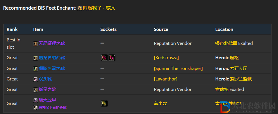 魔獸世界wlk增強(qiáng)薩前期帶什么裝備