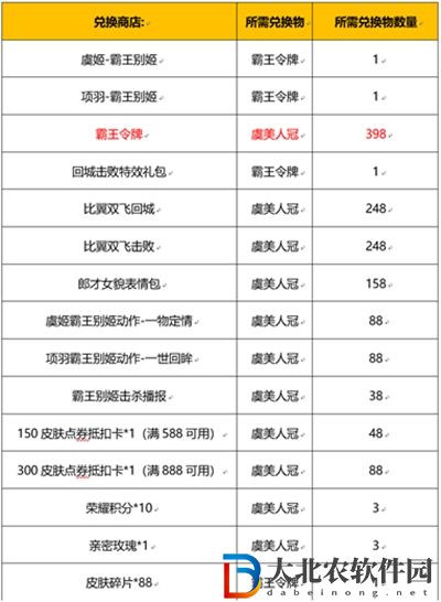 王者榮耀霸王令*
怎么獲得-霸王令*
獲取方法