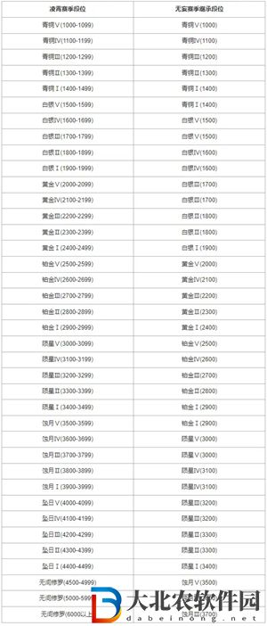 永劫無間凌霄賽季段位繼承規則介紹