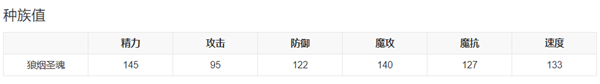 洛克王國狼煙圣魂怎么進化2022-洛克王國狼煙圣魂進化方法2022