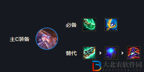 云頂之弈s7斯卡納陣容怎么玩-s7斯卡納陣容搭配推薦