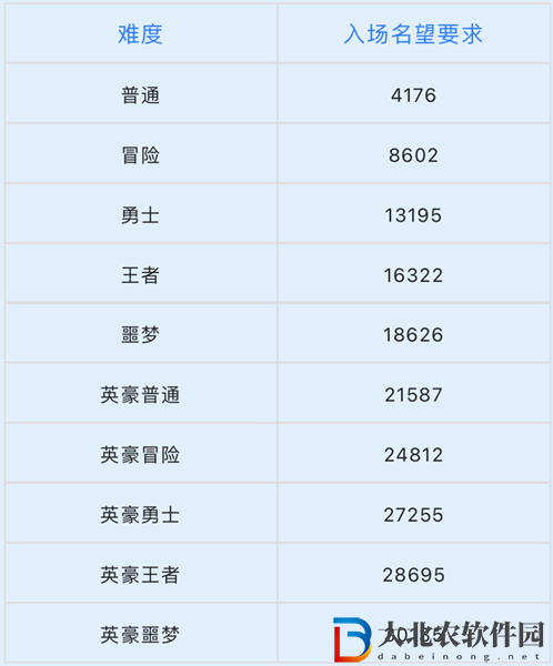 dnf史詩之路次元入侵什么時(shí)候開始