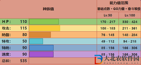 寶可夢朱紫猴怪配招性格推薦