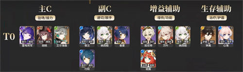 原神3.5角色強度排行榜一覽 原神3.5強力角色有哪些
