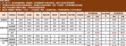 三國志幻想大陸張郃霧雨靈蛇強度詳情介紹
