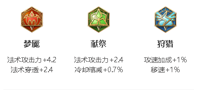 王者榮耀鬼谷子攻速閾值2023-鬼谷子攻速閾值2023一覽