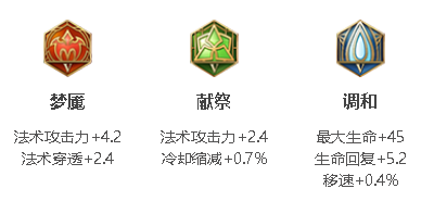 王者榮耀太乙真人攻速閾值2023-太乙真人攻速閾值2023一覽