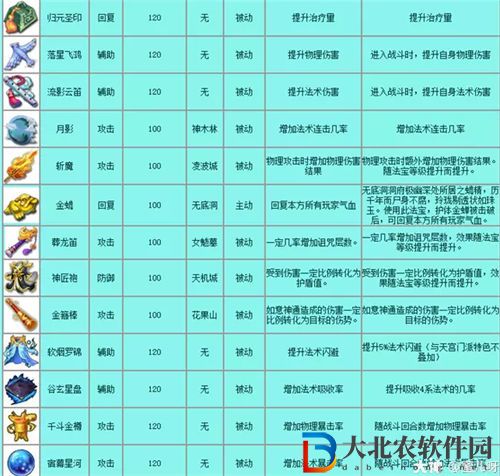 夢幻西游手游法寶大全合集