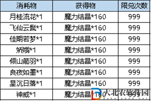 彈彈堂大冒險極魔力水槍價格一覽