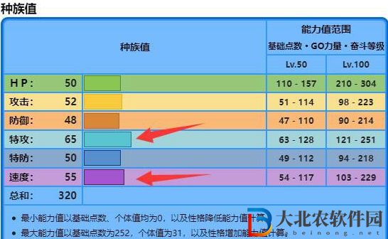 寶可夢朱紫可達鴨加什么努力值