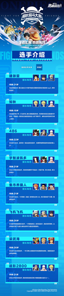 航海王熱血航線s4冠軍競猜選誰-s4冠軍競猜選擇推薦