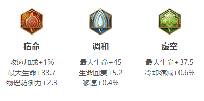 王者榮耀白起攻速閾值2023-白起攻速閾值2023一覽