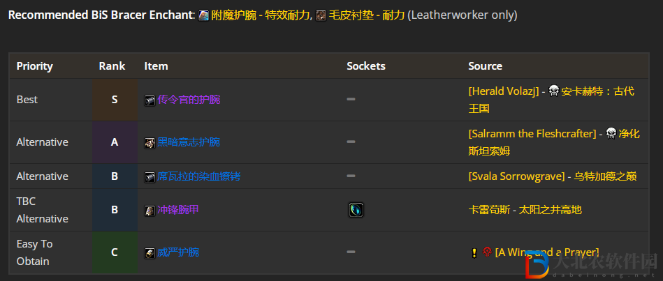 魔獸世界wlk防戰前期帶什么裝備