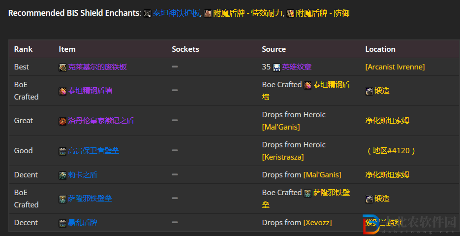 魔獸世界wlk防騎前期帶什么裝備