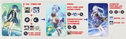 原神七圣召喚雙冰凍結(jié)隊(duì)怎么搭配 原神七圣召喚雙冰凍結(jié)隊(duì)卡組搭配攻略