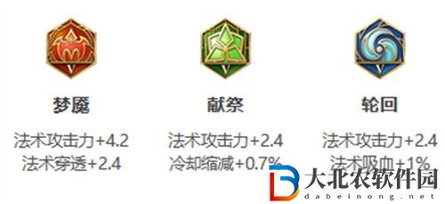 王者榮耀沈夢溪出裝搭配攻略