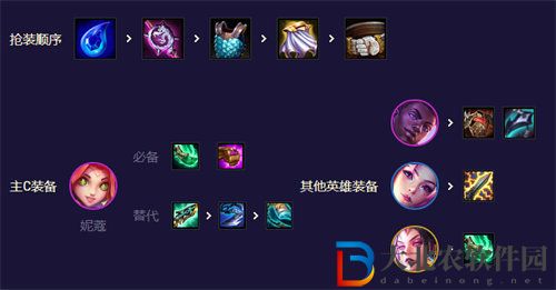 金鏟鏟之戰星守妮蔻玩法攻略