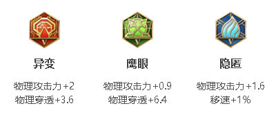 王者榮耀蒙犽攻速閾值2023-蒙犽攻速閾值2023一覽