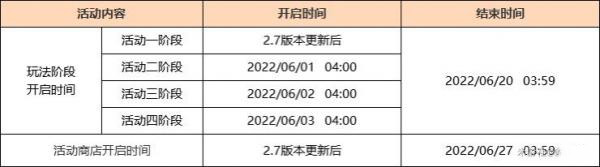 原神危途疑蹤前置任務是什么-原神危途疑蹤前置任務介紹