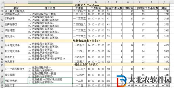模擬人生4職業一覽表匯總-模擬人生4職業一覽表