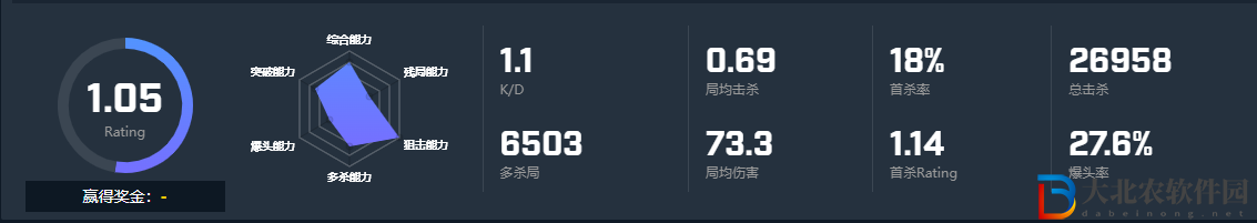 csgo點子哥是誰