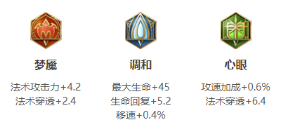 王者榮耀西施攻速閾值2023-西施攻速閾值2023一覽