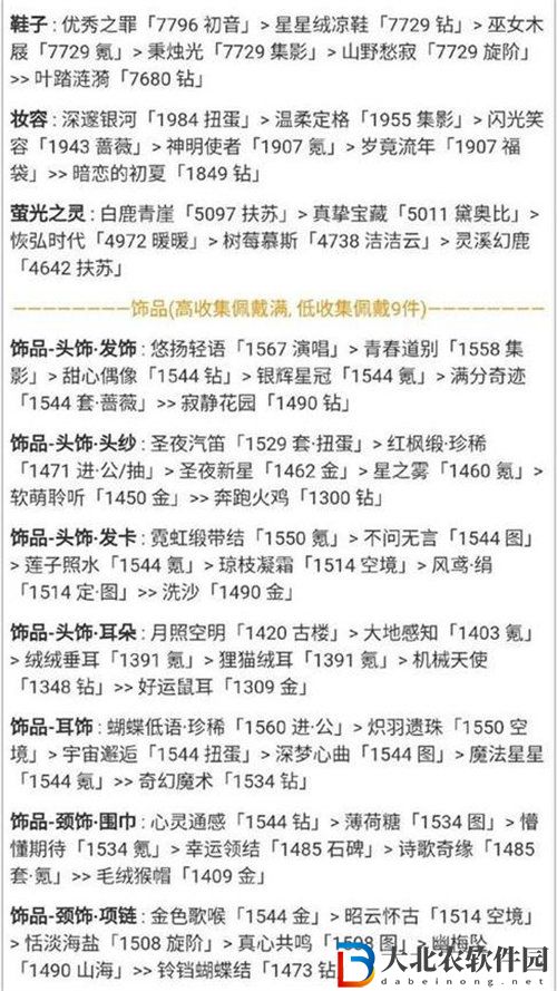 奇跡暖暖花香怡人高人搭配攻略
