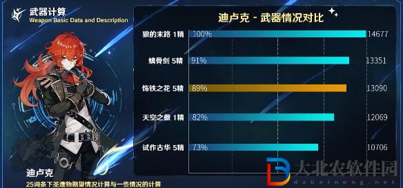 原神飾鐵之花適配角色推薦