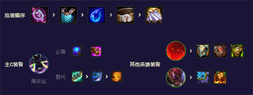 金鏟鏟之戰超英吉祥物陣容搭配攻略