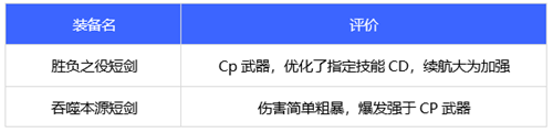 dnf110版本暗帝裝備搭配推薦