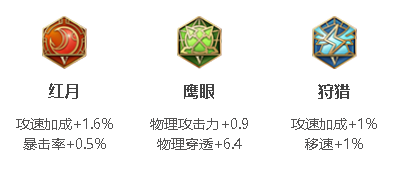 王者榮耀馬可波羅攻速閾值2023-馬可波羅攻速閾值2023一覽