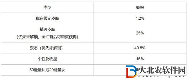 英雄聯盟手游冰雪寶庫活動介紹