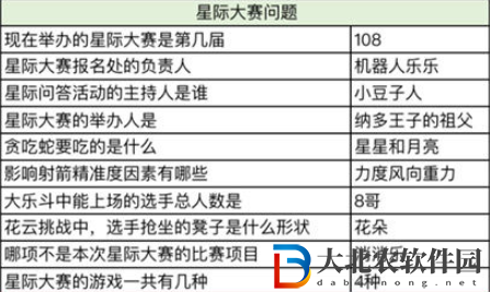 奧比島星際大賽開創者是誰-奧比島星際大賽開創者答案一覽