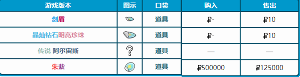 寶可夢朱紫特性膠囊能刷出隱藏特性嗎