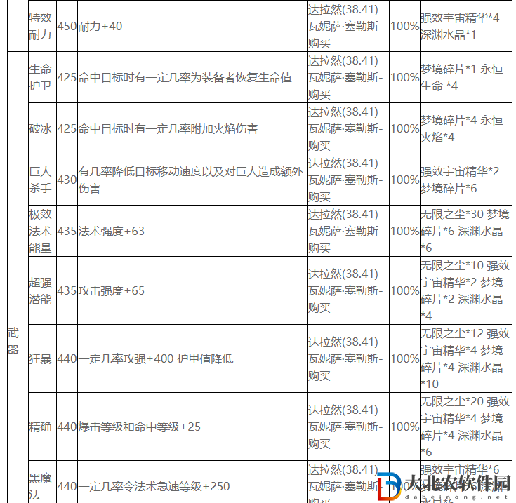 魔獸世界wlk附魔圖紙在哪買