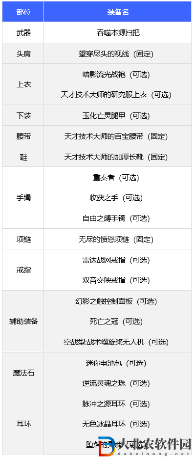 dnf110版本締造者裝備怎么搭配-締造者裝備搭配推薦
