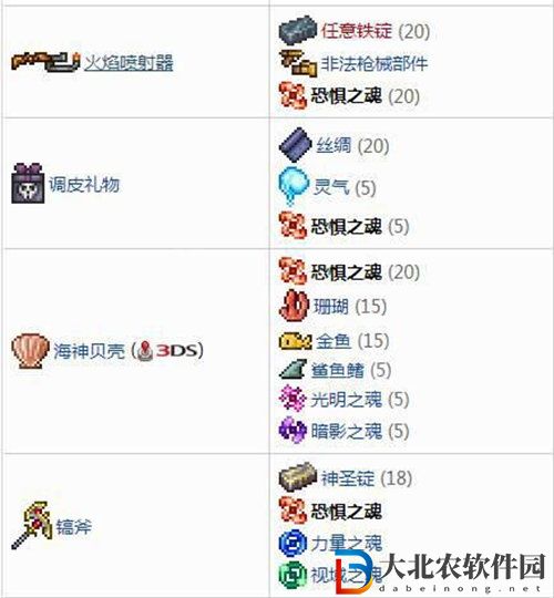 泰拉瑞亞恐懼之魂怎么獲得 泰拉瑞亞恐懼之魂獲取方法攻略