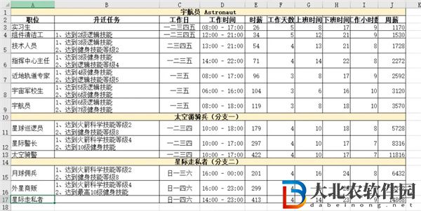 模擬人生4職業一覽表匯總-模擬人生4職業一覽表