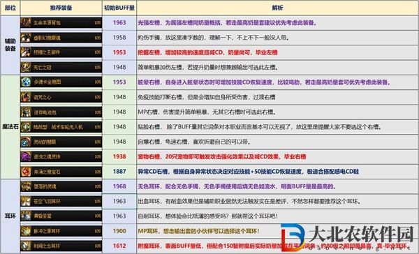 dnf為啥都推薦時間之念耳環-dnf110版本時間之念耳環推薦理由